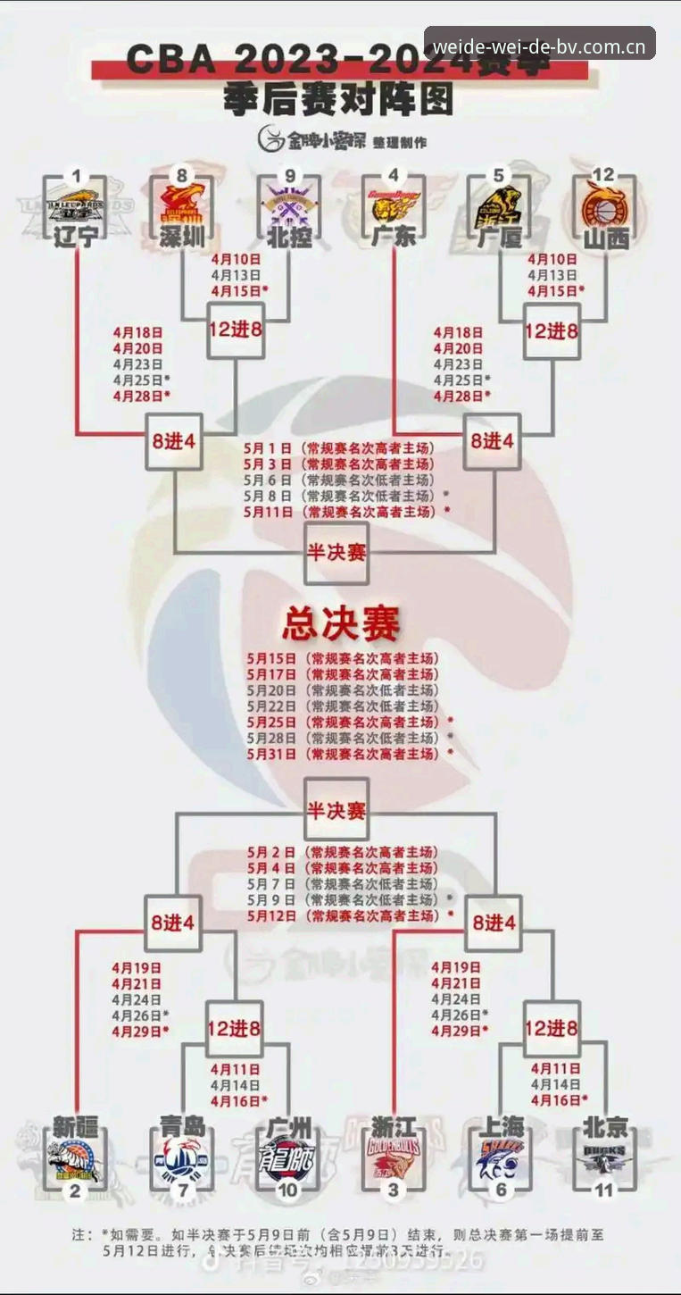 北京男篮生死战G4关键调整详解——伟德官网平台视角下的CBA季后赛分析