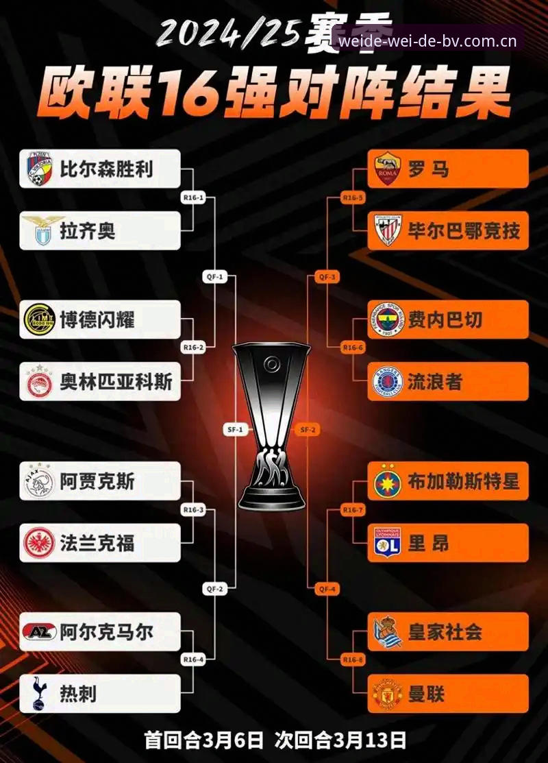 欧联杯决赛深度分析：维拉3-0完胜弗赖堡，30年冠军荒终结全面解析